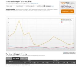 Topsy  Free Analytics1